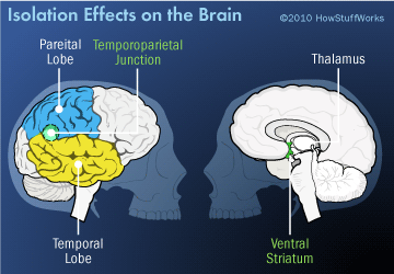 isolation-effects